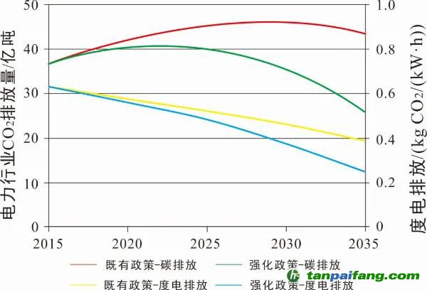 什么是能耗管理_济南能耗管理监测系统_山东能耗管理监测系统