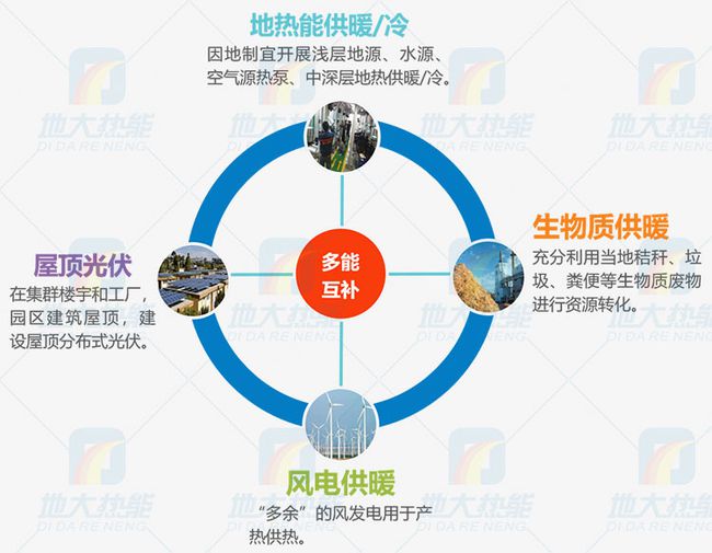 能耗管理系统和ba系统_公共机构能耗上报系统_能耗管理系统