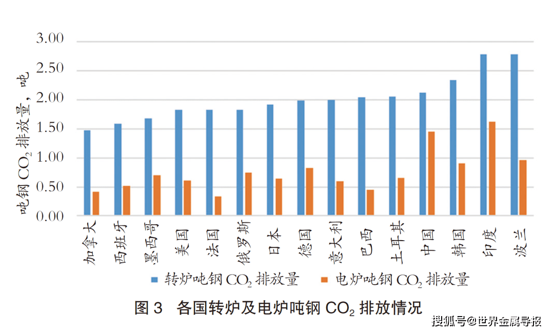虚拟化云计算平台的能耗管理_公共建筑能耗限额管理_兰州钢铁厂能耗管理系统