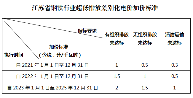 虚拟化云计算平台的能耗管理_兰州钢铁厂能耗管理系统_公共建筑能耗限额管理