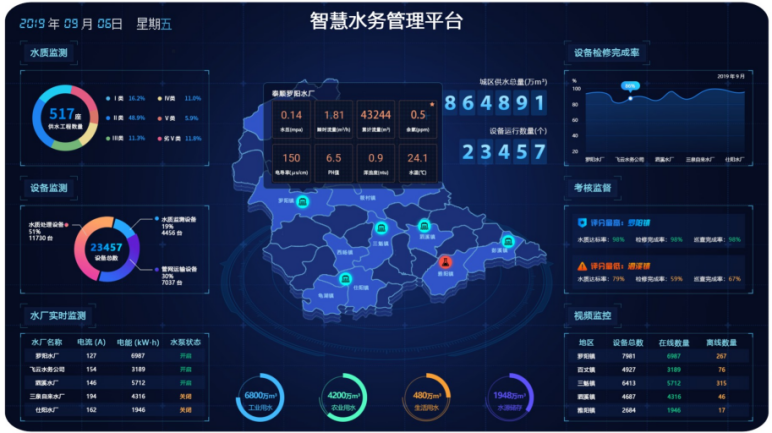 智慧水务建设方案_智慧水务_智慧水务