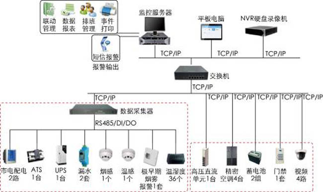 运维管理系统_系统运维管理方案_运维管理