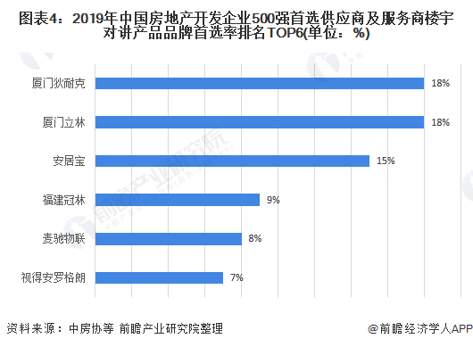 智能家居楼宇控制系统有哪些品牌_楼宇设备自控系统工程_楼宇自控品牌排名