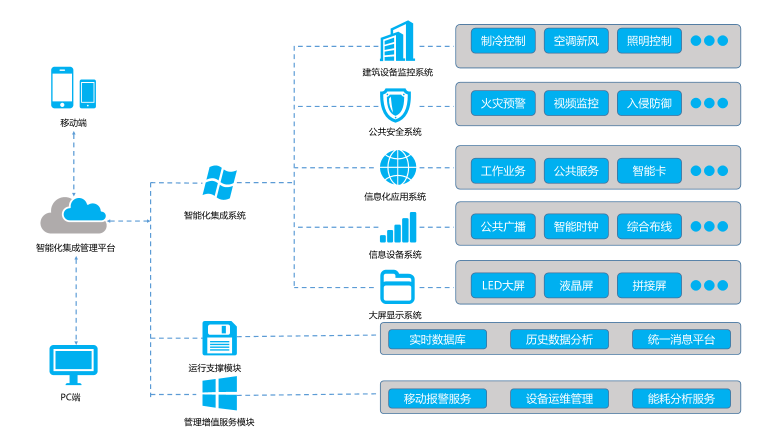 智能化楼宇系统_自控楼宇冷热源系统_楼宇自控系统价格