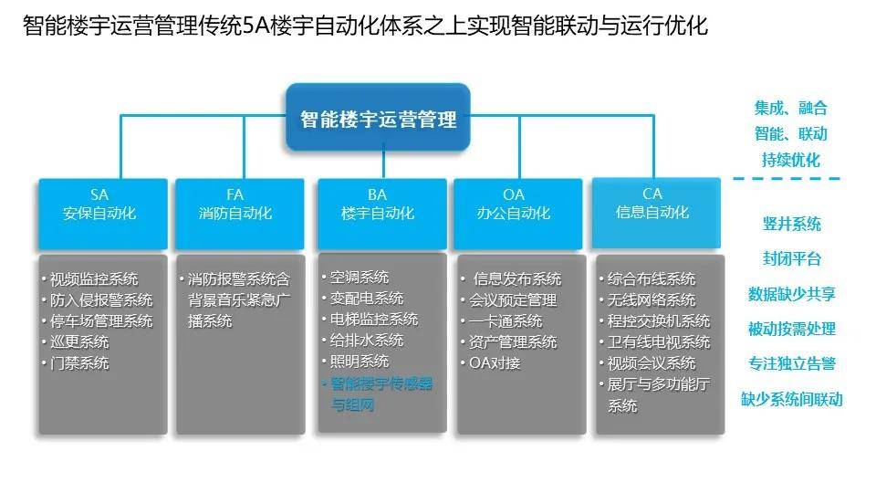 智能化楼宇系统_楼宇自控系统价格_自控楼宇冷热源系统
