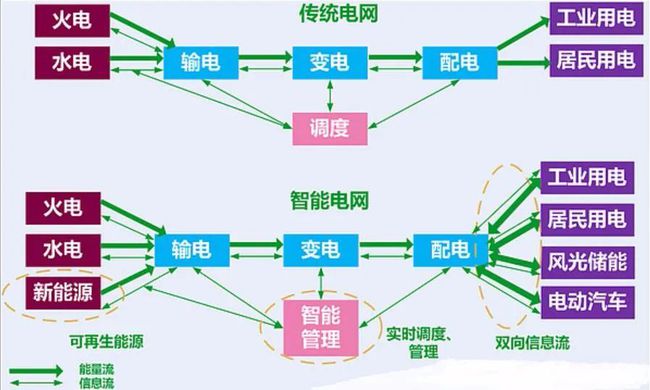 西门子能耗管理_西门子授权管理_能耗管理监测系统