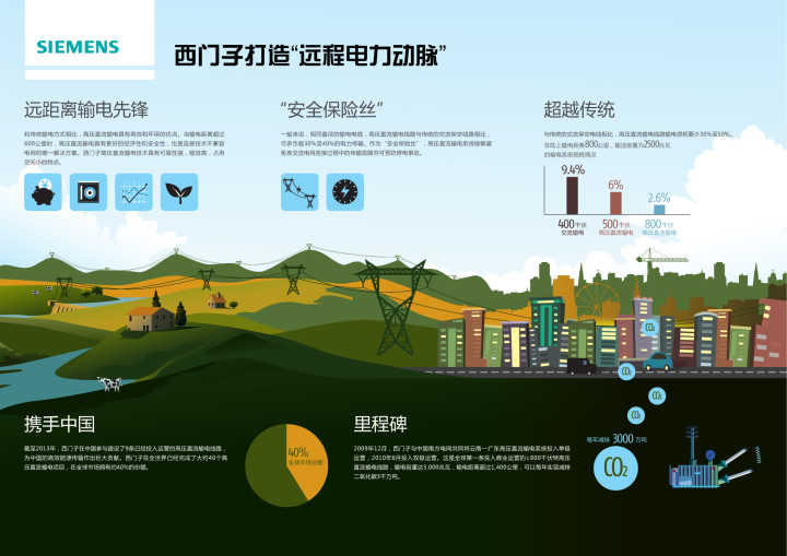 西门子能耗管理_能耗管理监测系统_西门子授权管理