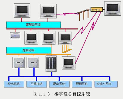 楼宇控制器是什么