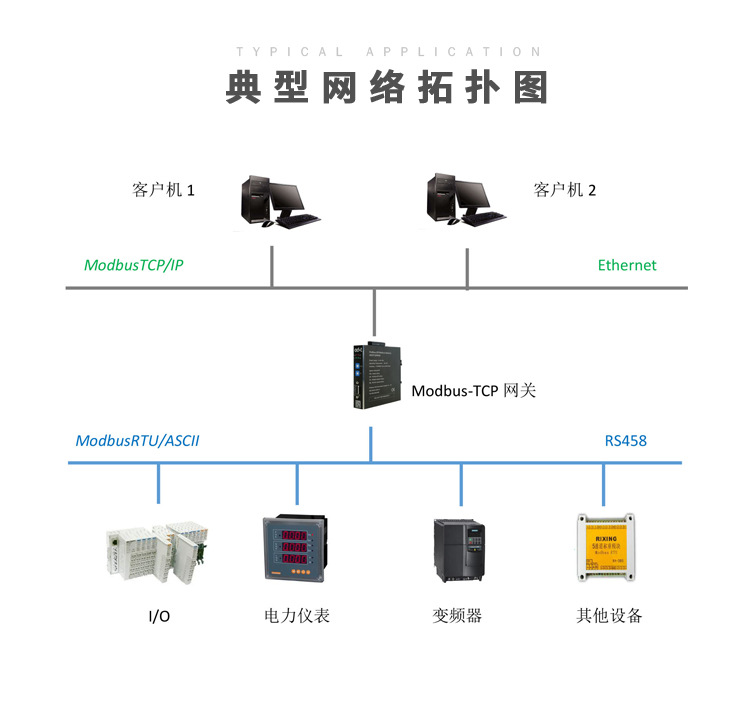 楼宇自控网关_服务器做网关 网关地址_梦网网关 行业网关
