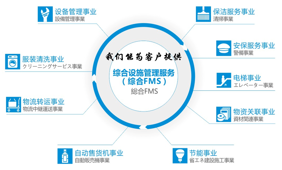 苏城物企品牌企业：品质与科技双轨驱动 商办与人居环境双向提升