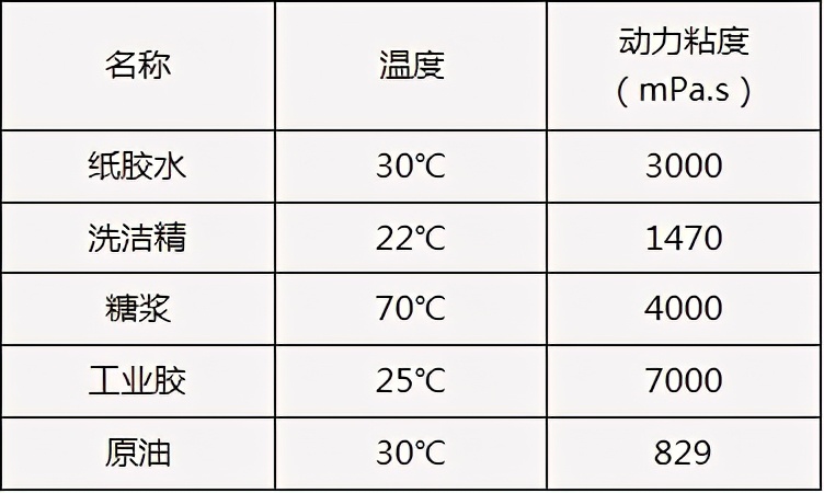 超声波外测液位开关在粘稠介质液位控制中的应用
