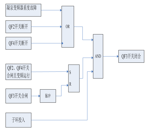 变频技术在电厂凝结水泵控制中的应用