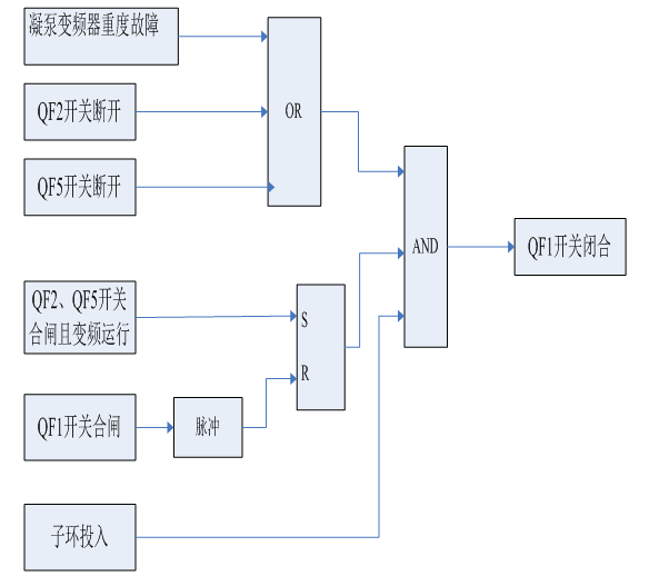 变频技术在电厂凝结水泵控制中的应用