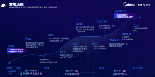 Smart In One: 2021建筑展，美的智慧赋活中国建筑