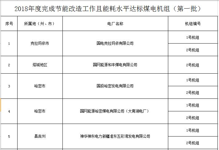 公共建筑能耗限额管理_能耗设施设备运行管理及节电,节水,节油等管理措施_能耗管理