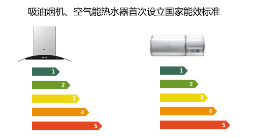 能耗设施设备运行管理及节电,节水,节油等管理措施_能耗管理系统品牌_建筑能耗包括 的能耗