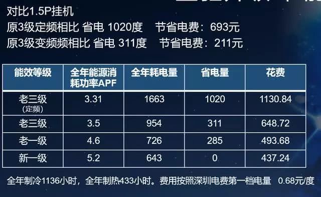 建筑能耗包括 的能耗_能耗管理系统品牌_能耗设施设备运行管理及节电,节水,节油等管理措施