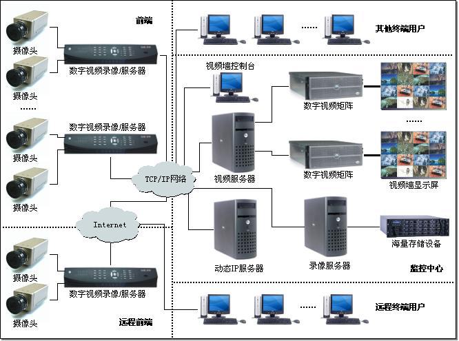 智能安防_智能安防系统_安全监控 智能安防