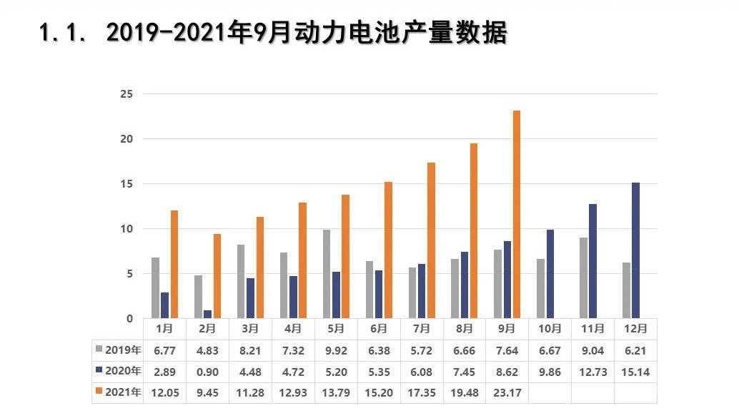 公共建筑能耗限额管理_济南能耗管理监测系统_贵州做能耗管理