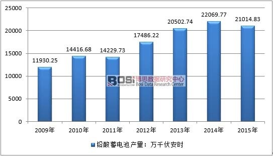 公共建筑能耗限额管理_济南能耗管理监测系统_贵州做能耗管理