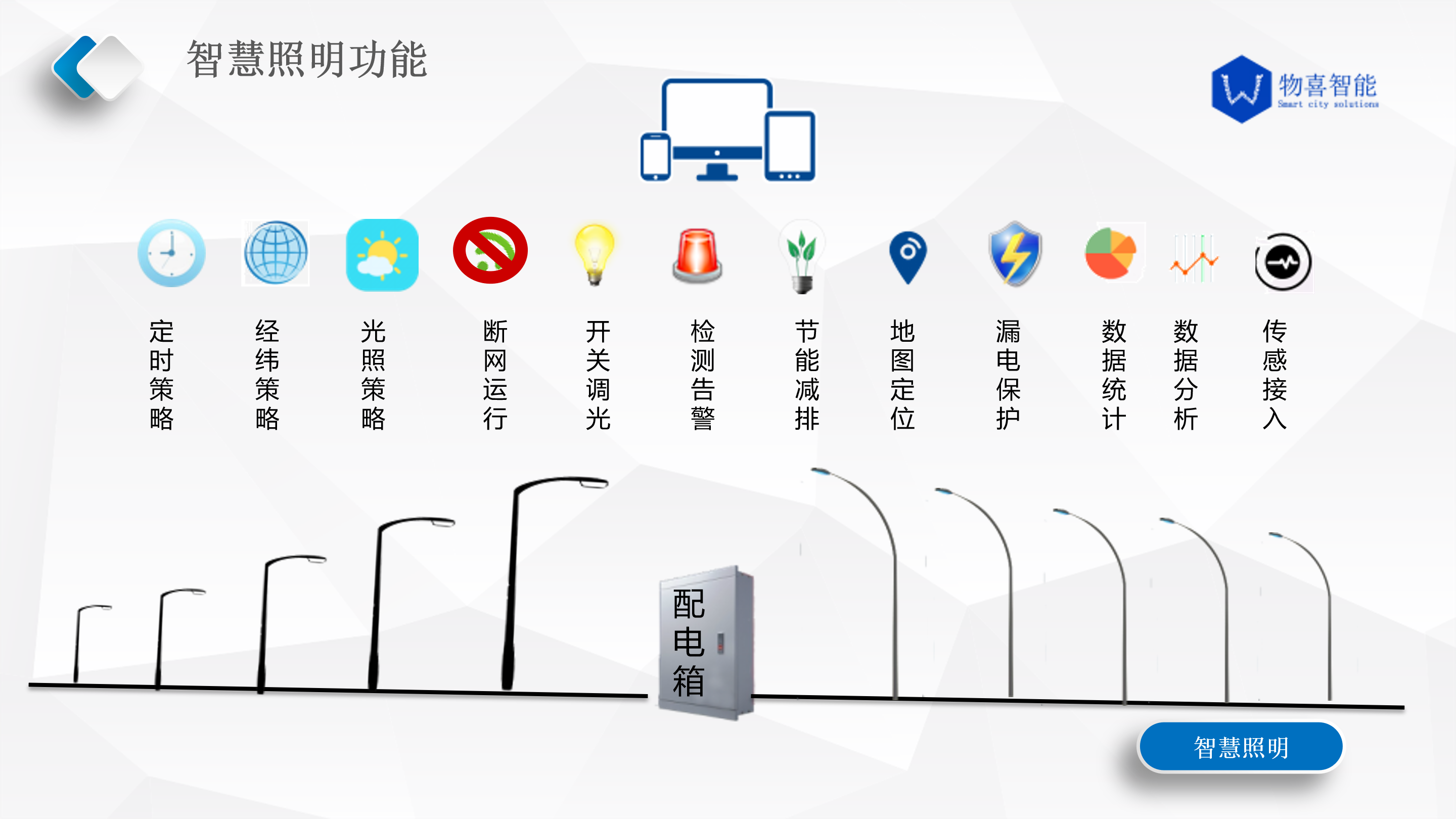 自控一阶系统时间常数_楼宇自控系统规范_楼宇弱电间施工规范