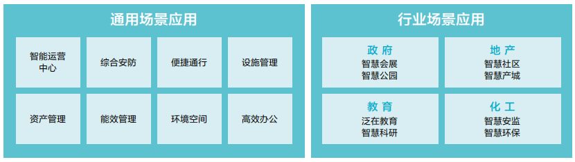 智慧园区解决方案：把数字化带进园区，让智慧触手可及（附下载）