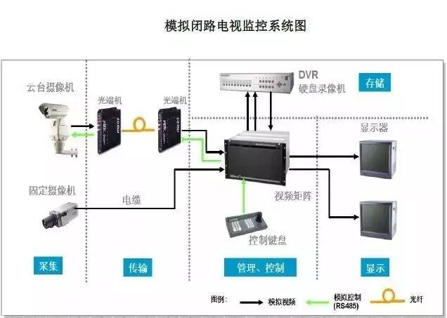 今顶集成吊顶遥控智能电器_ibms智能化集成系统医院_ibms集成管理系统