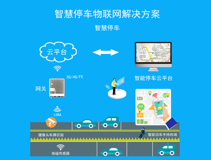 什么是智慧园区_产业园区公共配套设施是园区长期良性发展的基础和保障_智慧园区运营专家