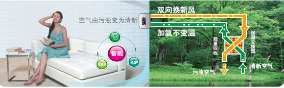 空调水系统能耗_能耗设施设备运行管理及节电,节水,节油等管理措施_空调新风属于能耗管理吗