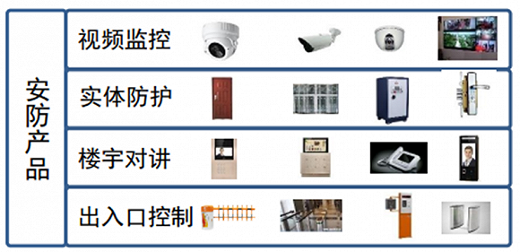 智能安防方案_智能安防 传统安防_智能安防