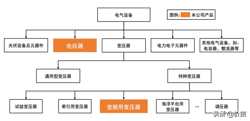 新特电气：高压变频器行业持续发展，产业节能改造潜力深厚