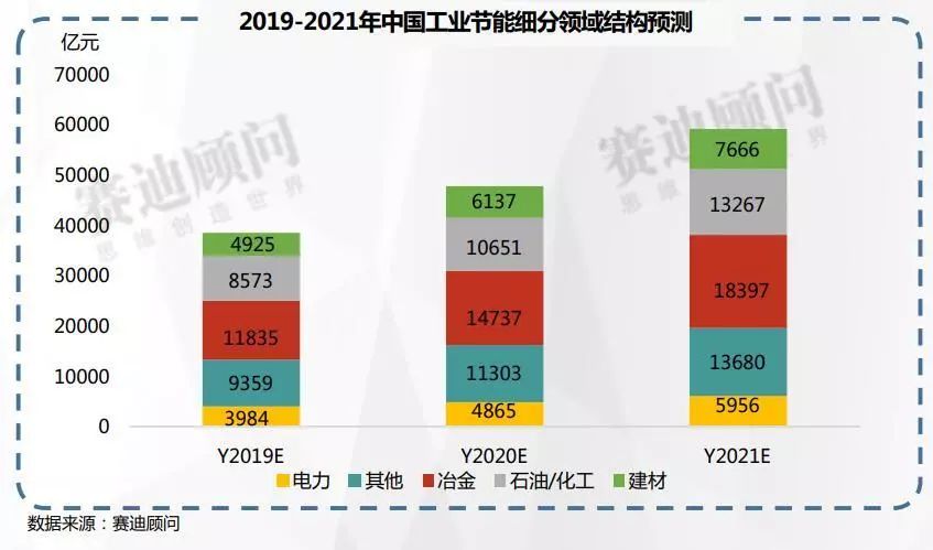 湿法脱硫制浆系统能耗_能耗管理系统品牌_山东能耗管理监测系统
