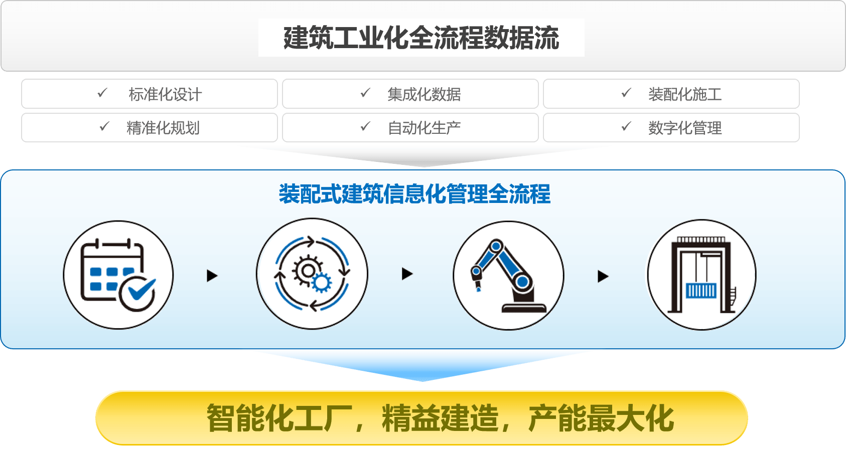 西门子智能化楼宇_西门子楼宇控制系统_广东省西门子楼宇自控设备有限公司