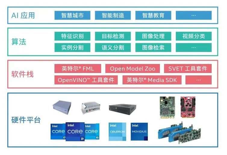 智慧园区管理平台软件_园区管理平台建设方案_大华智慧园区综合管理平台