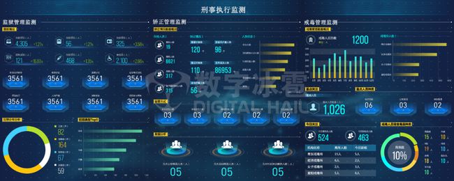 智慧监狱_监狱大亨4和监狱建筑师_真实的监狱生活男监狱