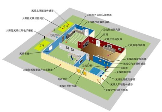 康利达：现代化小区的智能楼宇管理系统 河南本地的智能化企业
