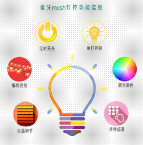 自控楼宇冷热源系统_楼宇设备自控系统工程_楼宇自控论坛