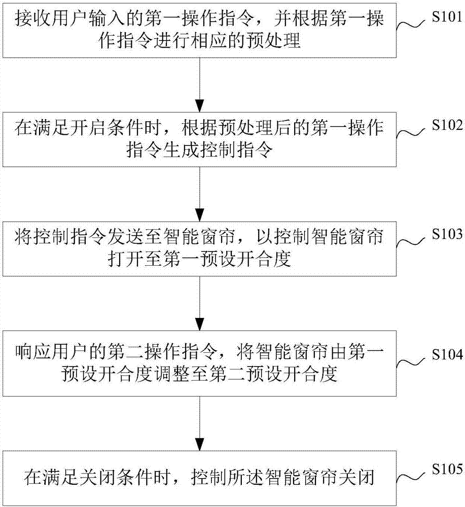 一体化膜设备自控设置_图解智能建筑控制系统系列丛书楼宇设备控制系统_楼宇设备自控系统