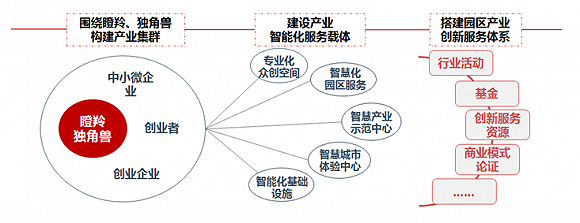 智慧园区运营管理平台_智慧社区管理平台_智慧园区管理平台软件