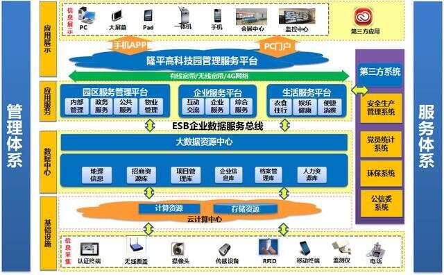 智慧养老管理平台_智慧园区综合管理平台大华_智慧园区管理平台软件