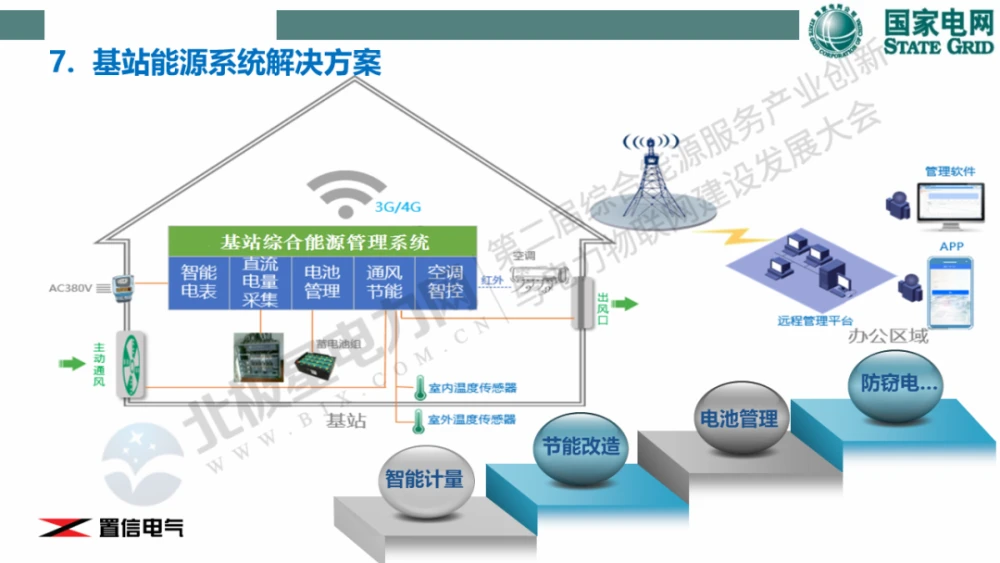能耗管理_建筑能耗包括 的能耗_能耗监测