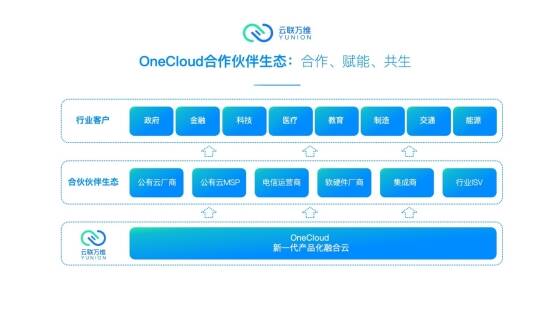 虚拟云技术在IBMS中的实践_虚拟实践的例子_虚拟实践的特点马克思