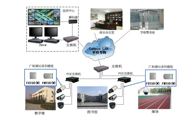 智慧景区智慧服务智慧管理_酒店工程部能耗管理_智慧校园能耗管理系统