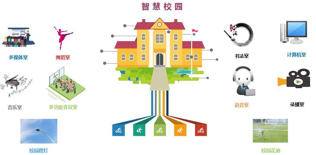 智慧景区智慧服务智慧管理_酒店工程部能耗管理_智慧校园能耗管理系统