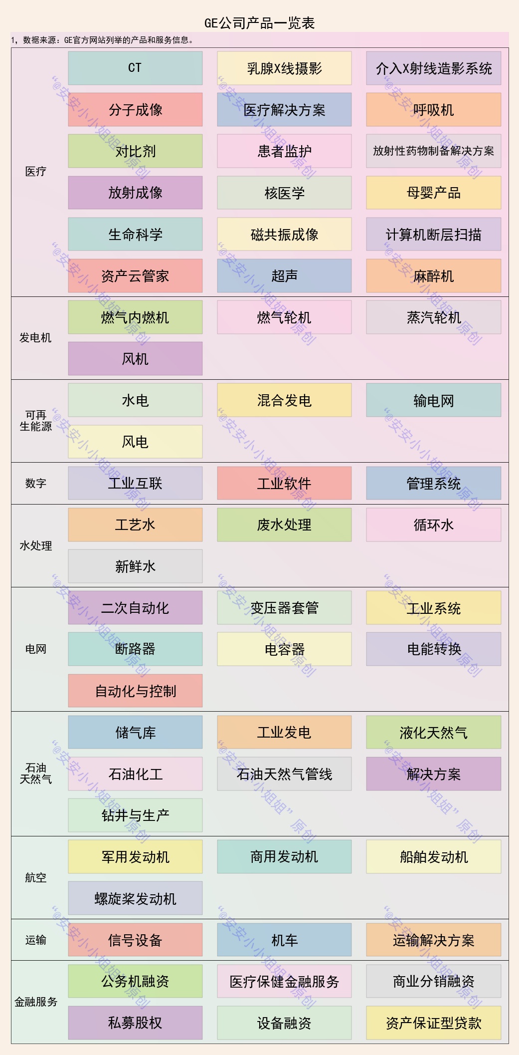 工业领域公司产品线一览：上帝的左手GE、右手西门子