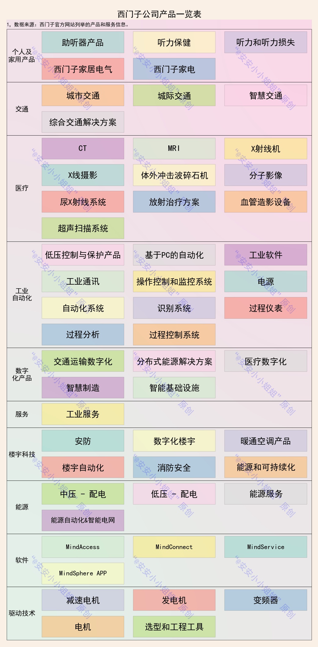 工业领域公司产品线一览：上帝的左手GE、右手西门子