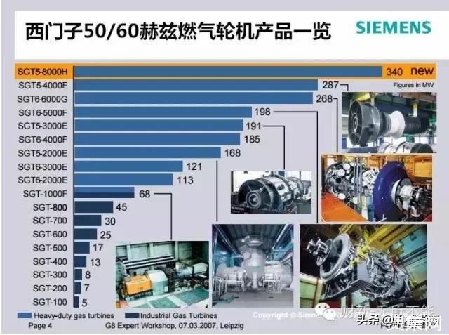 西门子楼宇控制器_西门子楼宇技术资料_西门子楼宇自控产品