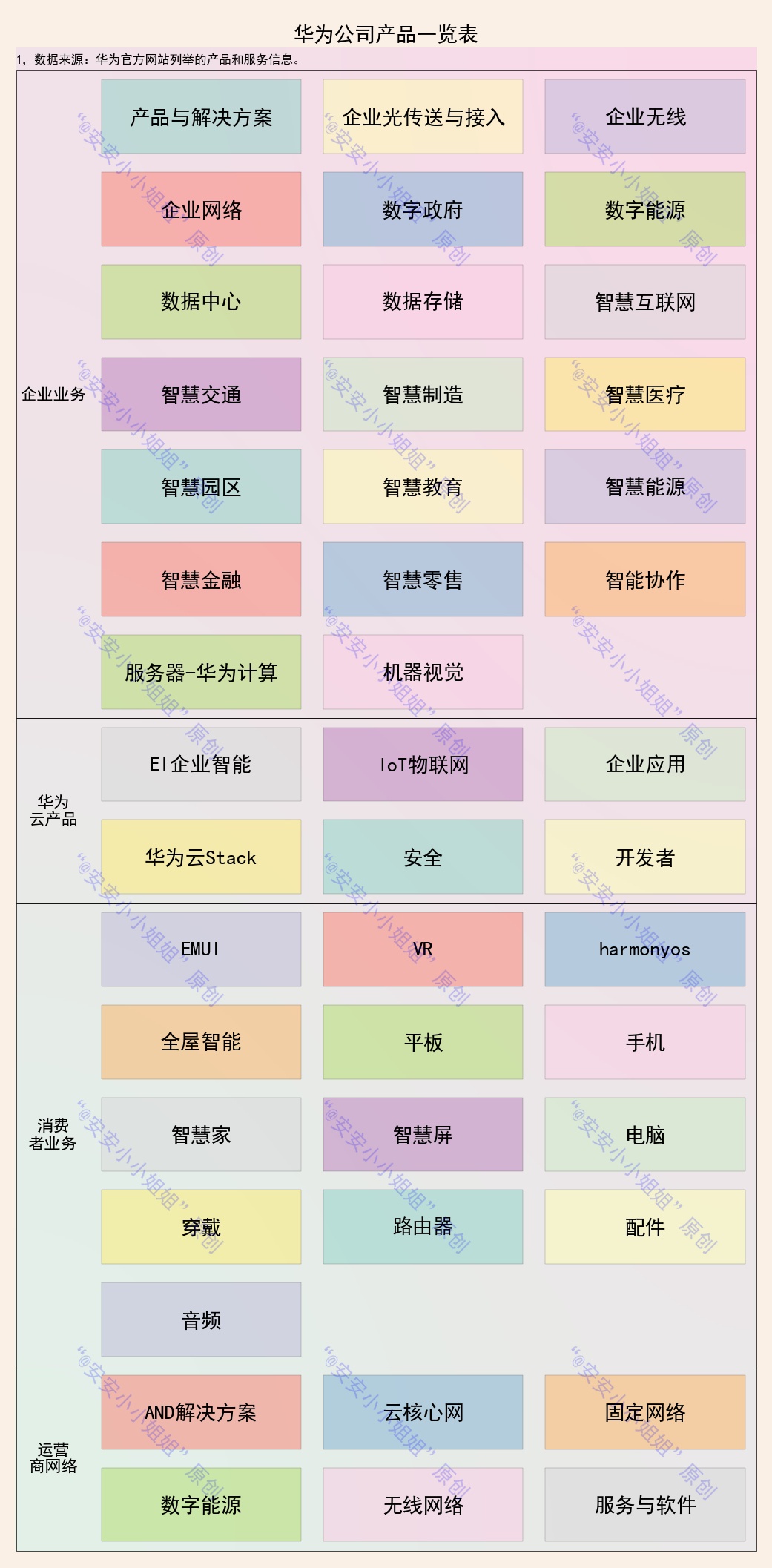 工业领域公司产品线一览：上帝的左手GE、右手西门子