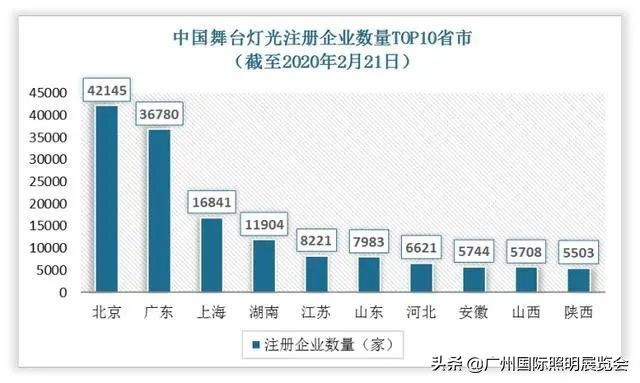 2022中国舞台灯光设备市场报告：建筑照明将扩大舞台灯光市场