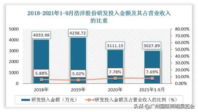 2022中国舞台灯光设备市场报告：建筑照明将扩大舞台灯光市场